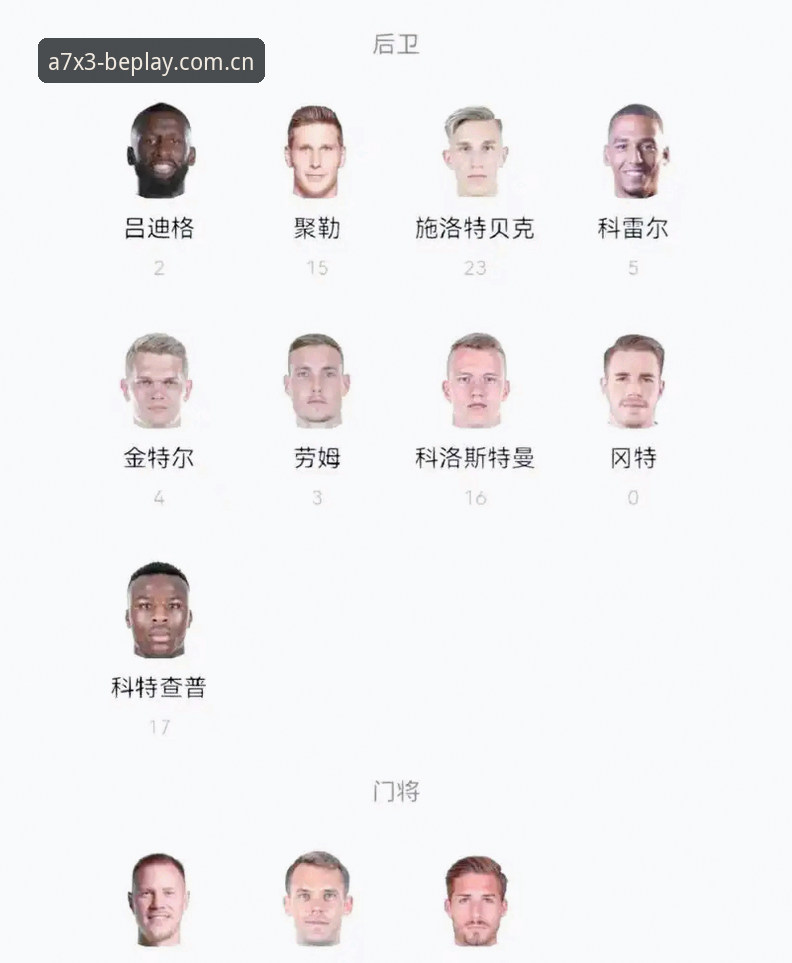 诺伊尔回归vs小将卡尔入选：德国队世界杯大名单的“新人”与“旧将”全面对比